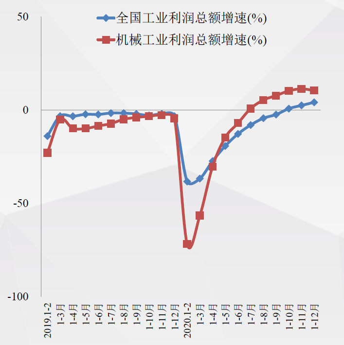 2020年及“十三五”时期机械工业运行情况综述(图2)