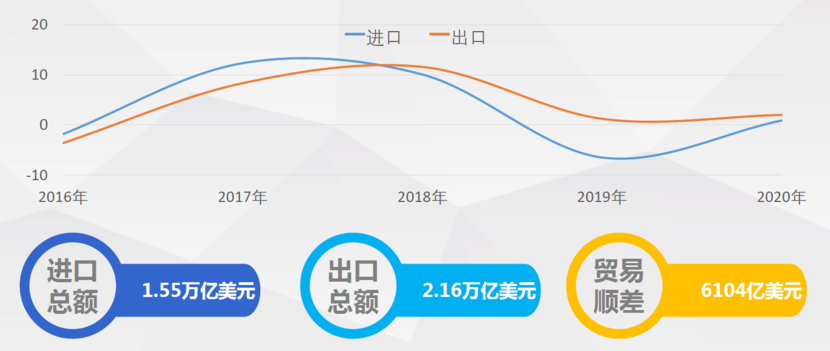 2020年及“十三五”时期机械工业运行情况综述(图5)