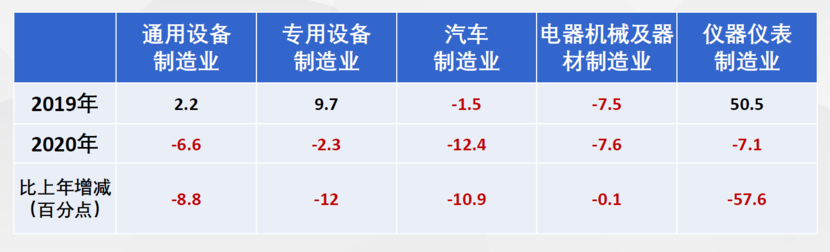 2020年及“十三五”时期机械工业运行情况综述(图4)