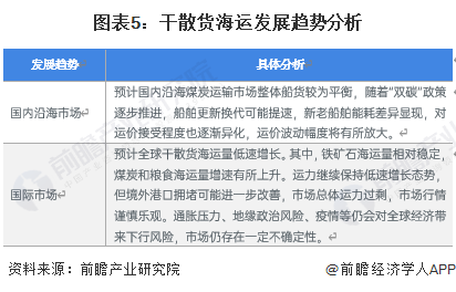 2023年中国干散货海运行业市场现状及发展趋势分析 预计干散货运输市场需求低速增长(图5)