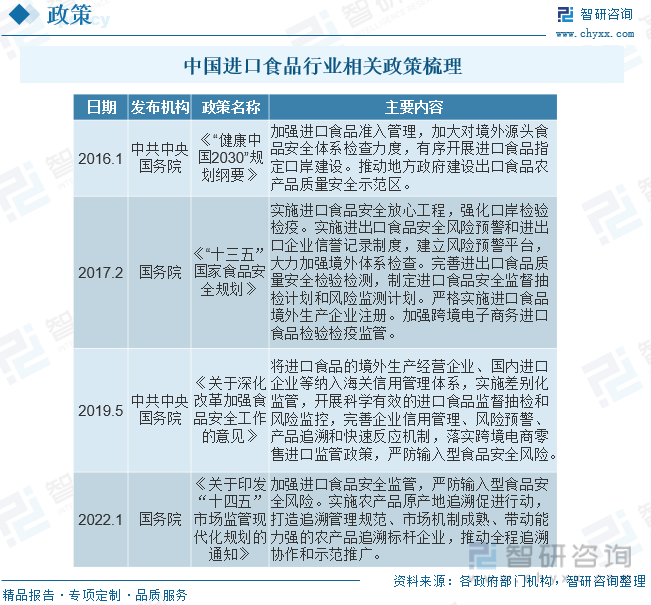 一文了解2023年中国进口食品行业全景速览：市场进入黄金发展期(图2)