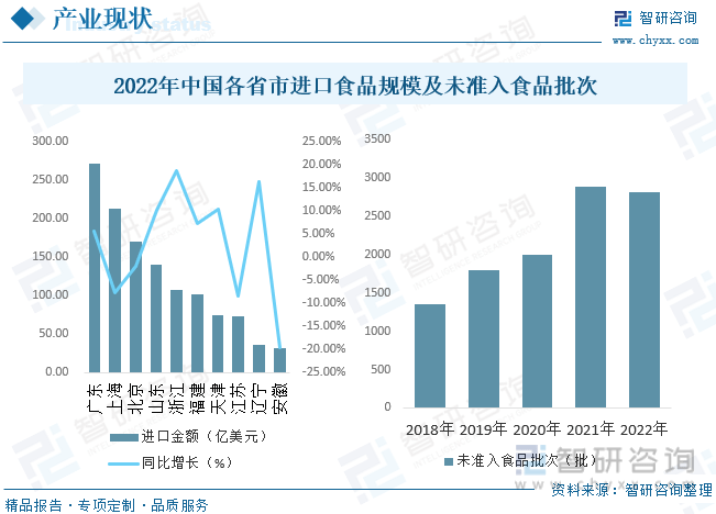 一文了解2023年中国进口食品行业全景速览：市场进入黄金发展期(图4)