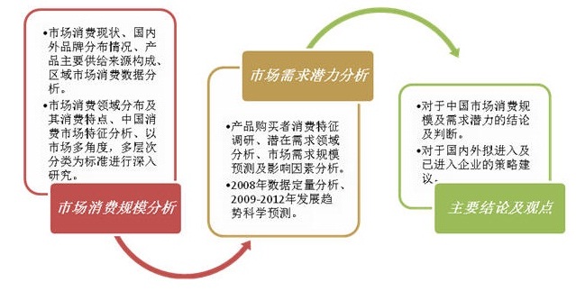 机械贸易市场消费能力及需求潜力调研报告168体育(图1)