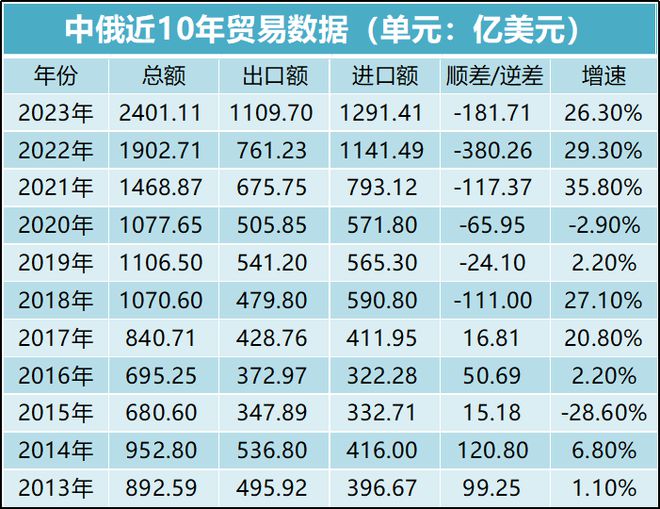 俄乌冲突两年中国得到什么？家电手机电脑汽车机械全部主导俄市场(图1)