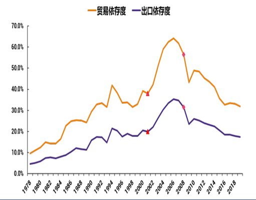 “双循环”来了内外贸运输如何“风水轮流转”？ 港口圈(图1)