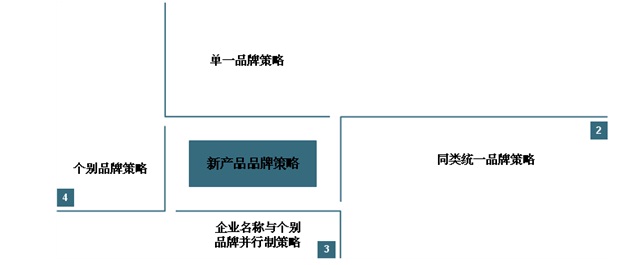 机械贸易产品定位及价格策略调研报告(图1)