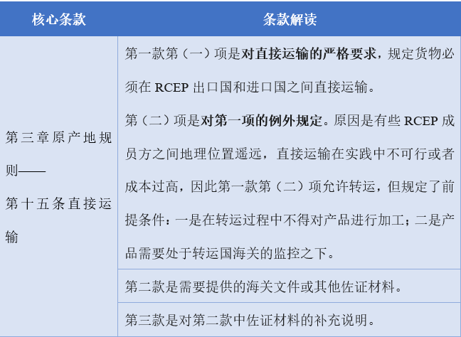 转发 RCEP物流条款：开放程度到底有多大？(图2)