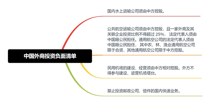 转发 RCEP物流条款：开放程度到底有多大？(图7)