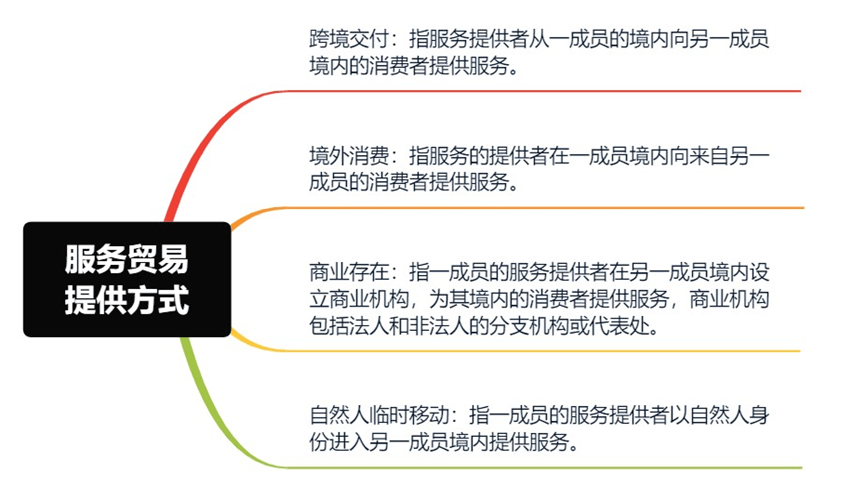 转发 RCEP物流条款：开放程度到底有多大？(图10)