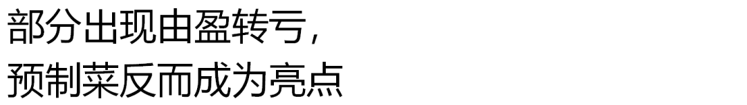 食品企业陆续披露2023年业绩热点和亮点在哪？(图4)