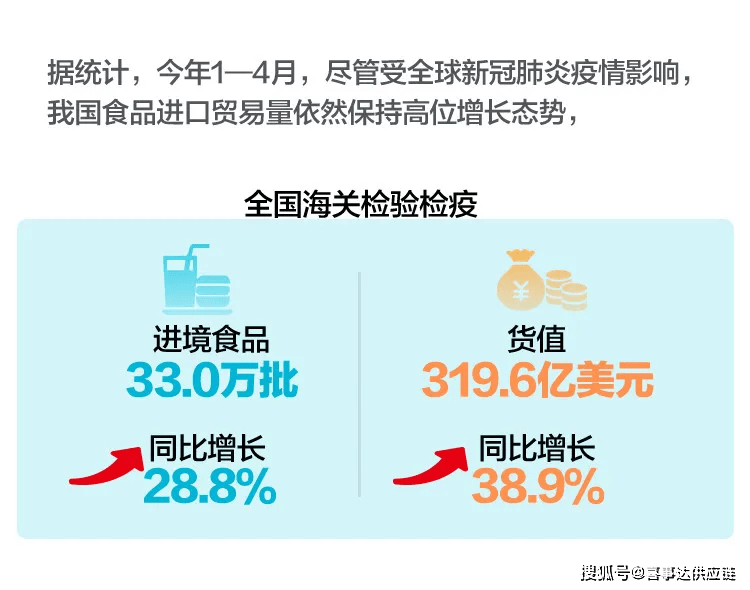 168体育消费需求强劲新冠疫情期间我国食品进口量依然保持高位增长(图1)