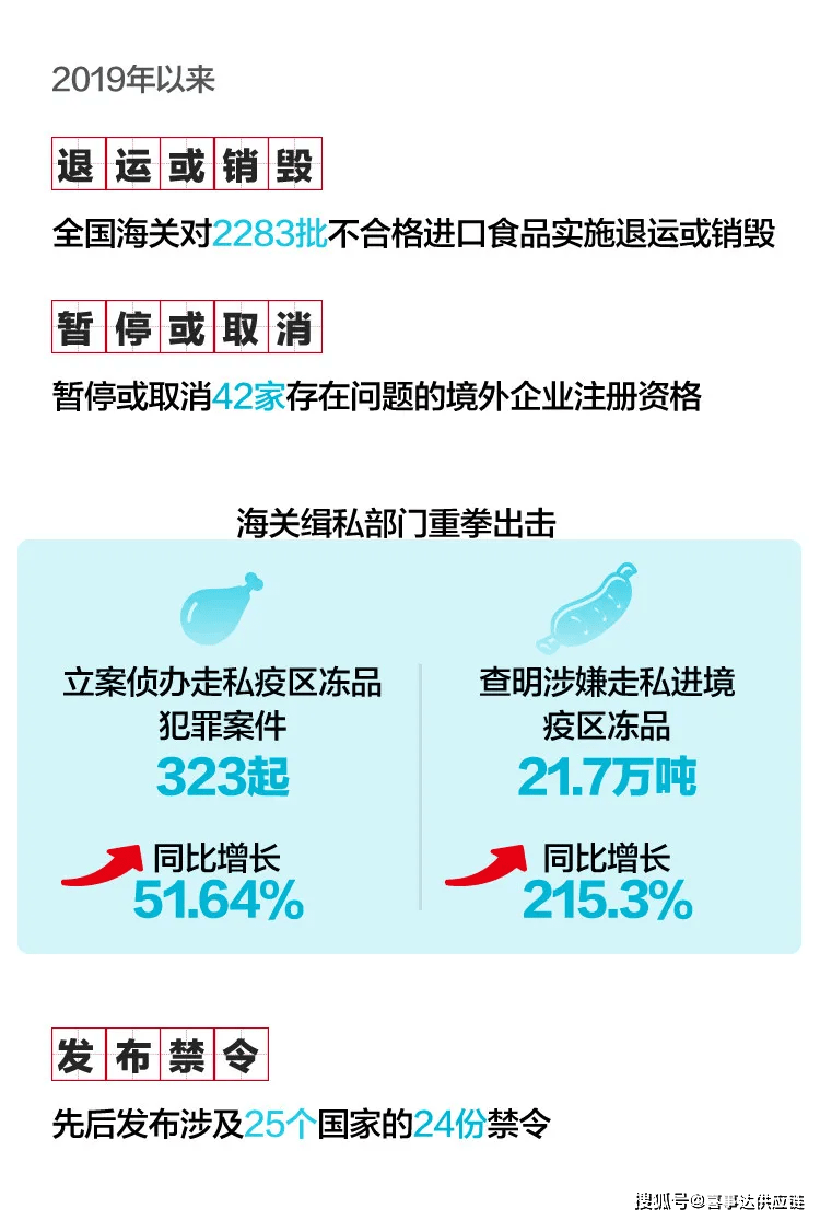 168体育消费需求强劲新冠疫情期间我国食品进口量依然保持高位增长(图2)