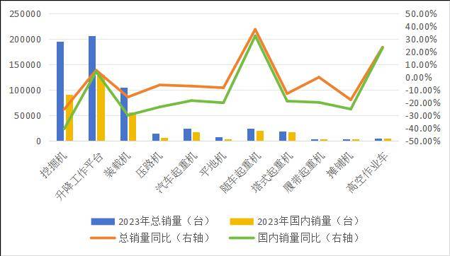 市场分析 工程机械行业分析及前景展望(图3)