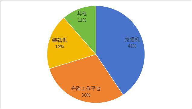 市场分析 工程机械行业分析及前景展望(图5)