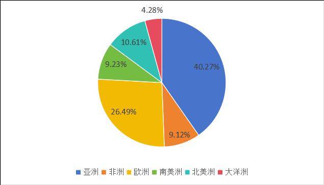 市场分析 工程机械行业分析及前景展望(图7)