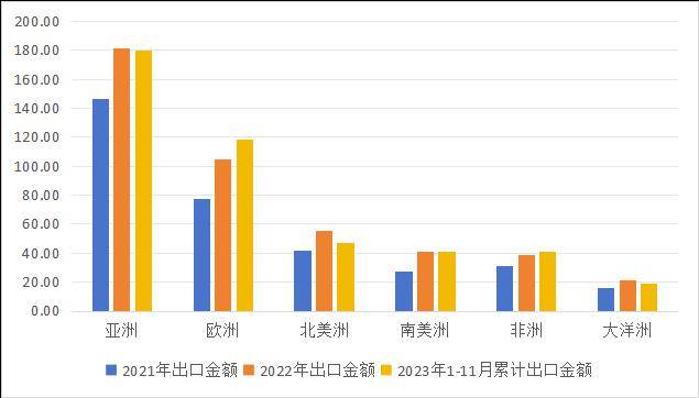 市场分析 工程机械行业分析及前景展望(图8)