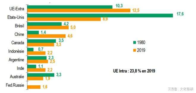 对最信的人下最阴的套： 美欧一场70年的暗斗让人恍然大悟(图3)