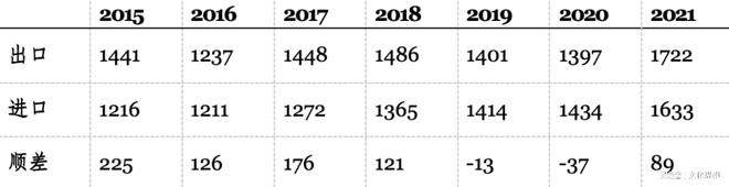 对最信的人下最阴的套： 美欧一场70年的暗斗让人恍然大悟(图5)