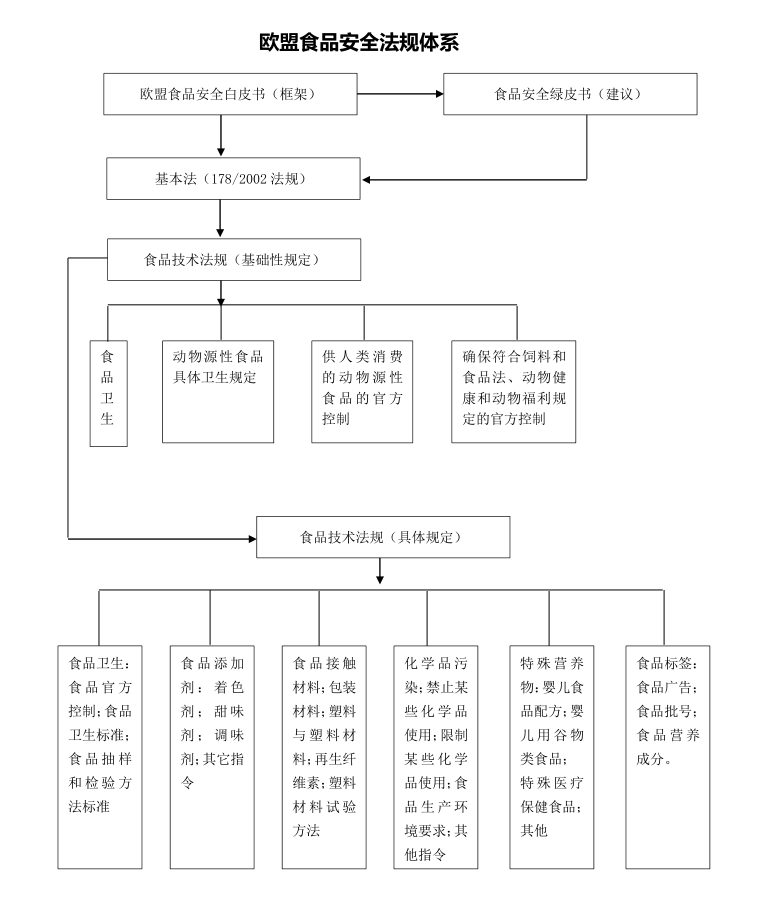 双循环：出口+内销丨海关技贸措施指南（调味品篇）(图9)